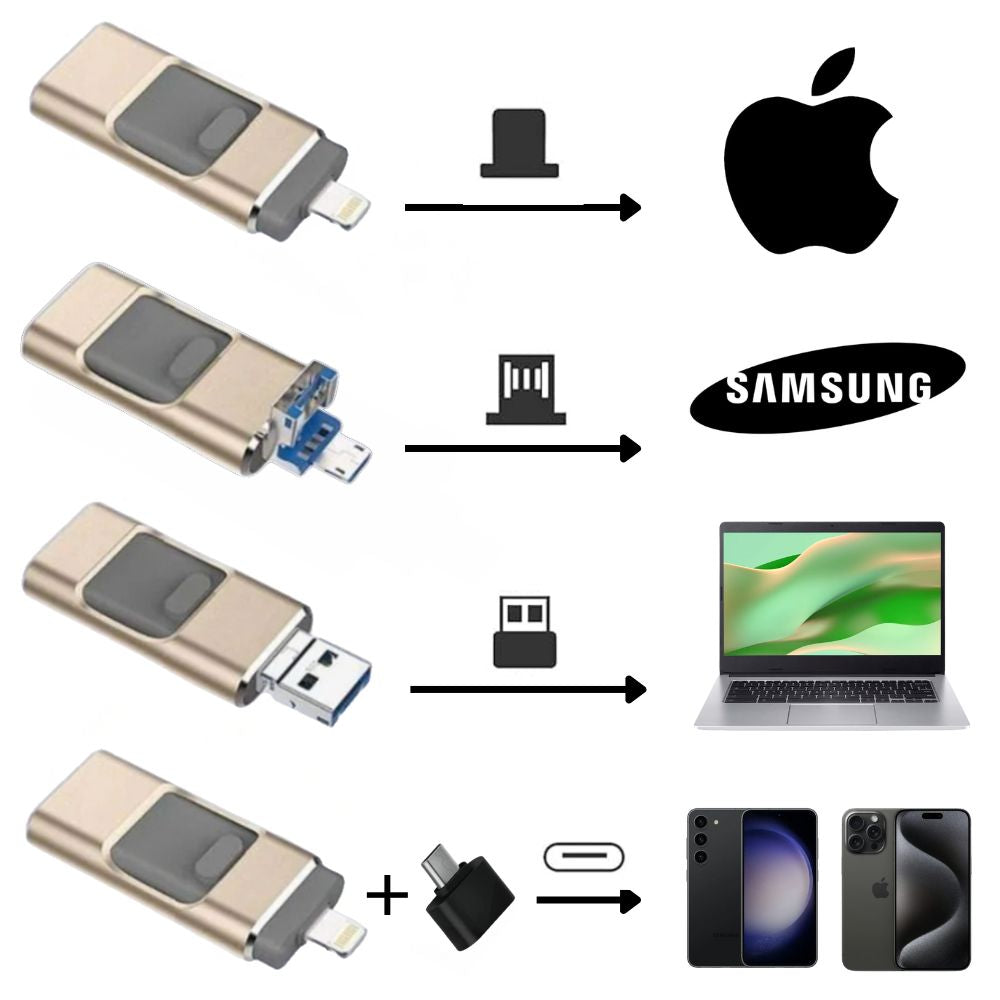 MobiKey® – 4-in-1-USB-Stick für blitzschnelle Fotoübertragungen