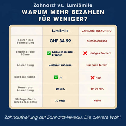 LumiSmile™ – Sofort weissere Zähne – 14 Streifen